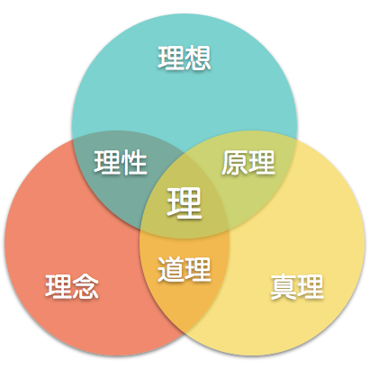 連理