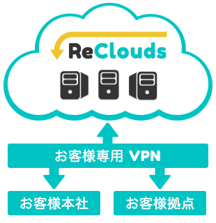 reclouds01