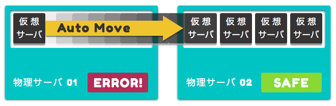 vmotion